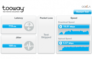 Speed test